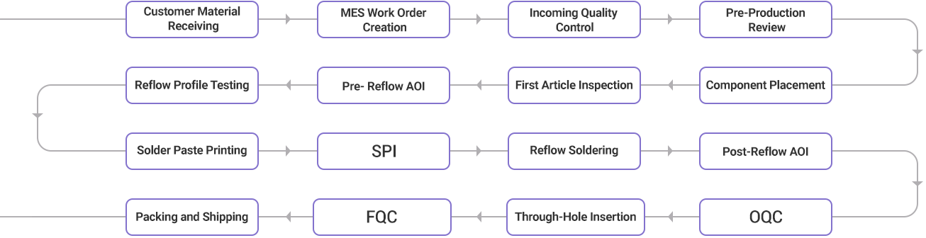 APPLICATIONS INVOLVE INDUSTRIAL