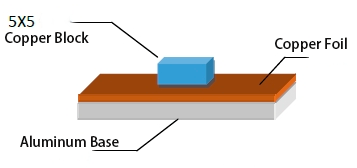 Copper foil thickness