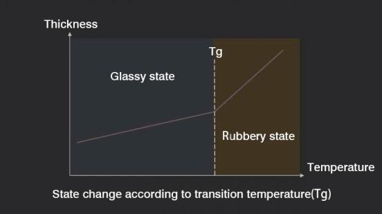 High Tg PCB for fr4 tg170