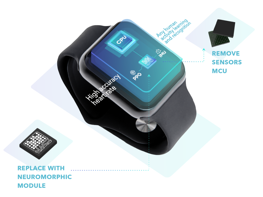 wearable device & PCB wearable device & PCB